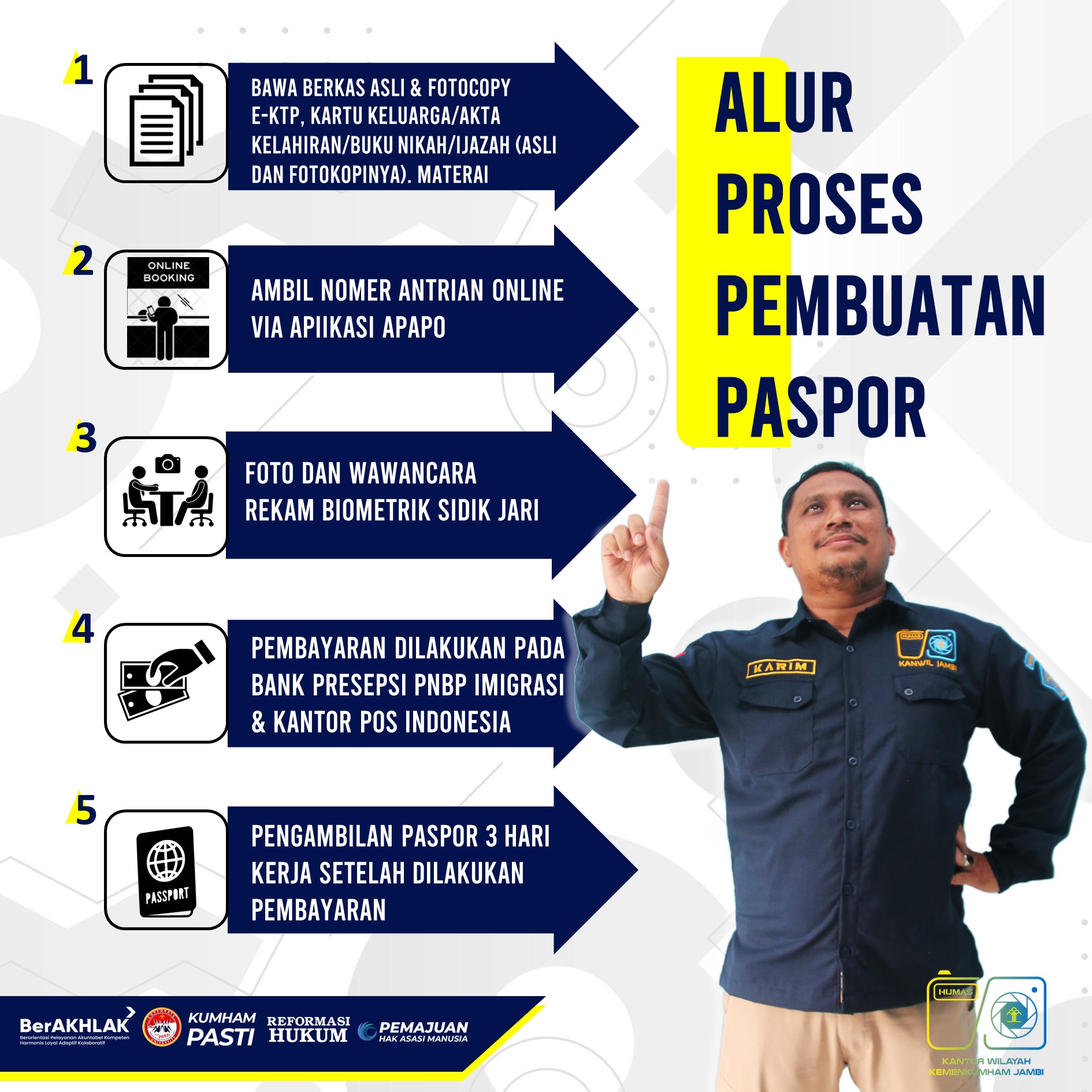 alur_pelayanan_pasport.jpg